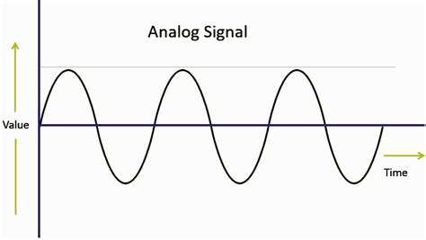 Analog and Digital Signal - Reading Bell