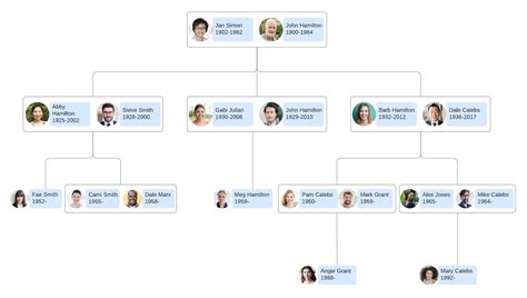 024-template-ideas-family-tree-templates-online-genealogy-chart ...