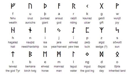 Futhark/Viking Alphabet/Runic Alphabet | The Witches' Circle Amino