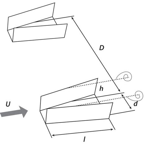 Vortex Generators for Cooling