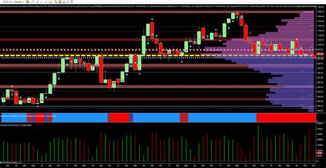 Soybean futures finally break away – courtesy of USDA | Anna Coulling