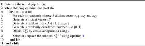 Differential Evolution Algorithm | Download Scientific Diagram