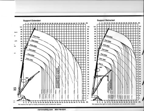 Crane Sizes Chart