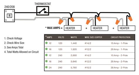 240v Garage Heater Wiring Diagram - 4K Wallpapers Review