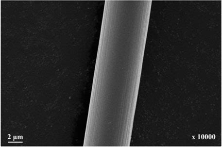 Frontiers | Preparation of SiO2 coated carbon fibers and its interfacial properties with cement ...