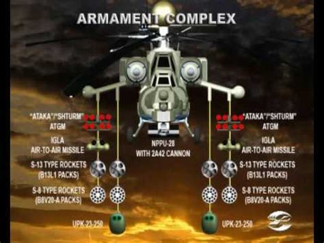 Mi-28N (part. 1) General information, weapons - YouTube