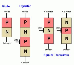 Basics of Thyristor - Engineering Tutorial