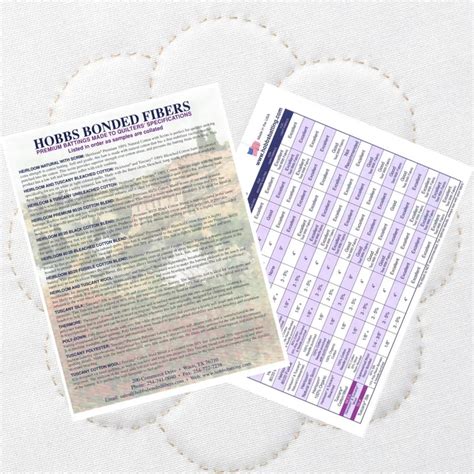 Hobbs Batting Spec Chart PDF Free Download — Linda's Electric Quilters