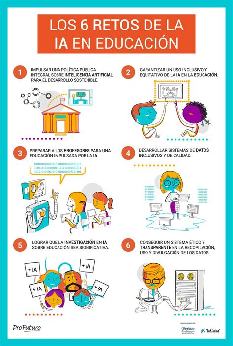 Infografía: ¿Conoces los seis retos de la Inteligencia Artificial aplicada a la educación ...