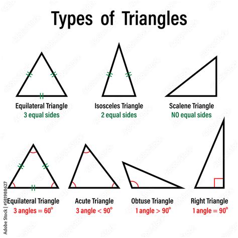 Types of triangles in mathematics. Scalene, isosceles, equilateral ...