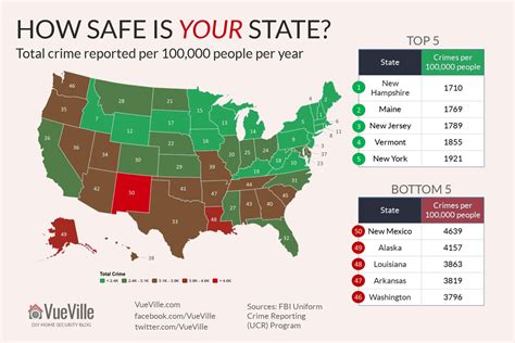 2018's Safest States to Live In - Crime Heat Map of America - VueVille