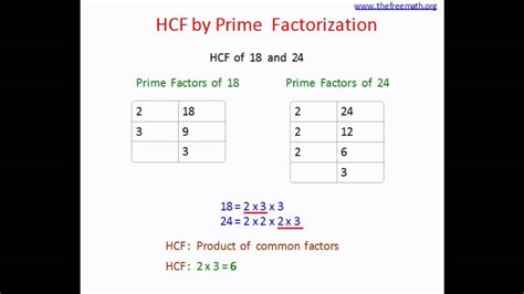 HCF Prime Factorization Method - YouTube