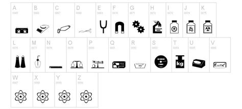 10 Excellent STEM and Science Fonts - Ask the Egghead, Inc.