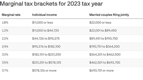 2024 Federal Tax Rate Schedule - Becca Carmine