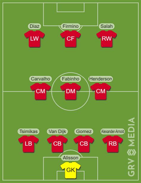 Early predicted Liverpool lineup vs Newcastle United needs 'incredible ...