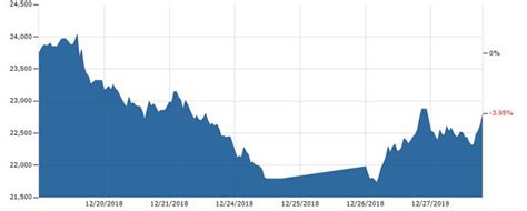 year silver chart