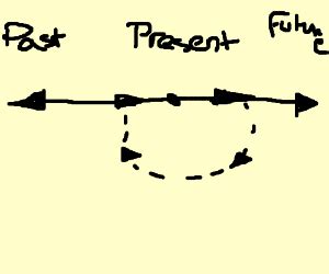 time loop paradox :-O - Drawception