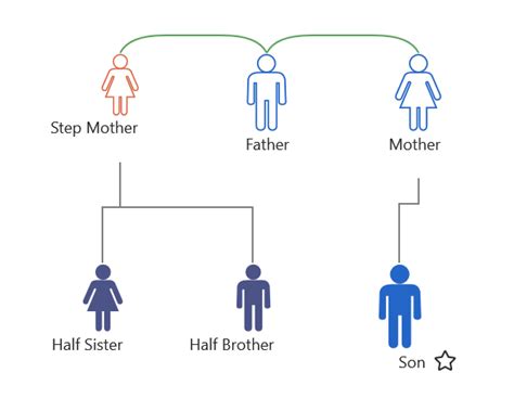 Family Tree Numbering System Chart