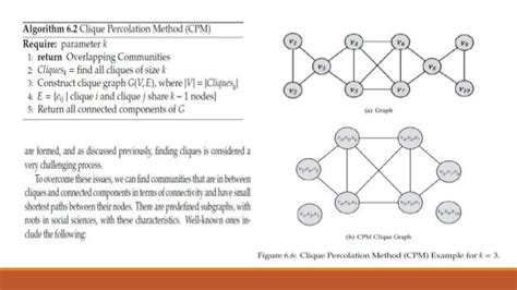 Community detection algorithms