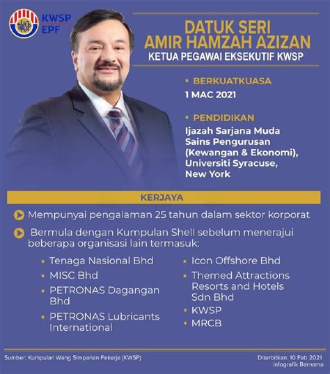 Siapa Amir Hamzah Azizan? | Nasional | Berita Harian