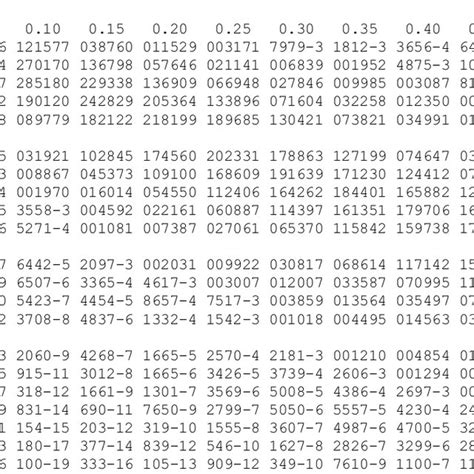 The unconventional table for the PMF of the binomial distribution for... | Download Table