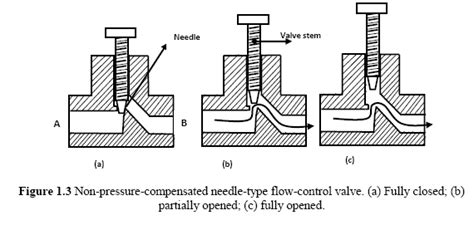 [DIAGRAM] Hydraulic Control Valve Diagram - MYDIAGRAM.ONLINE