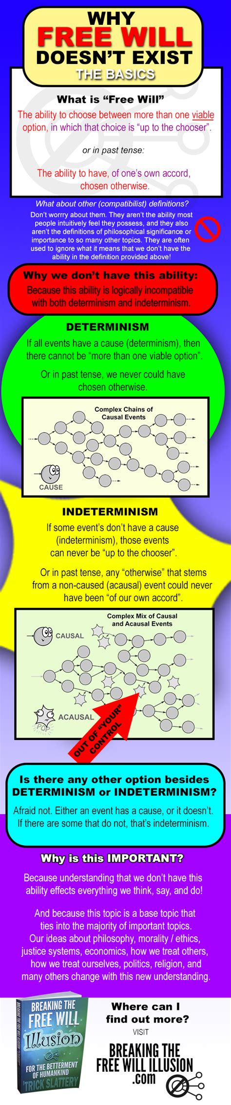 Why Free Will Doesn't Exist - InfoGraphic