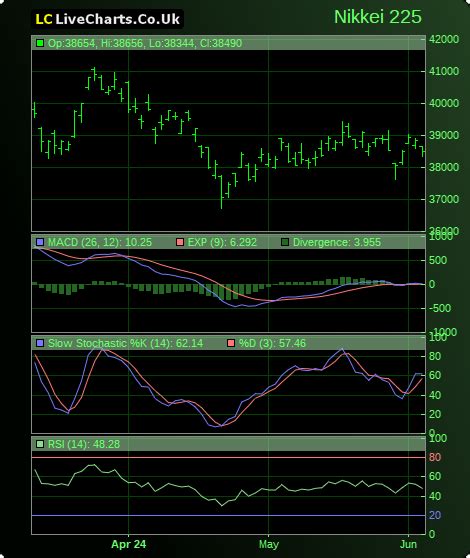 Nikkei 225 Long Term Chart