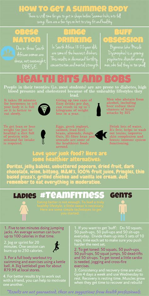 INFOGRAPHIC: Get that summer body - Wits Vuvuzela