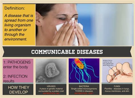 Communicable Disease