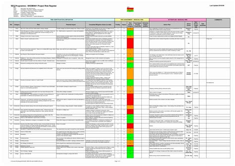 Elegant assessment Construction Risk assessment Template | Project management templates, Simple ...