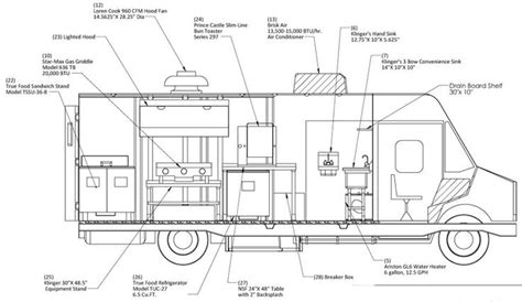 Vehicle Info | Food Trucks South – Manufacturing of Custom Food Trucks ...