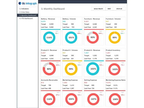 Dashboard Templates: Sales KPI Dashboard