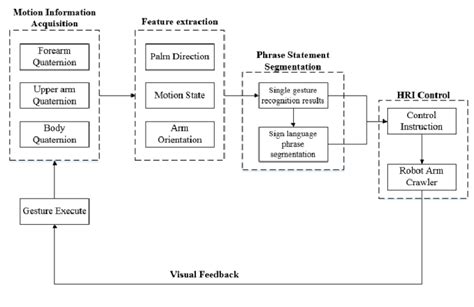 System structure diagram. | Download Scientific Diagram