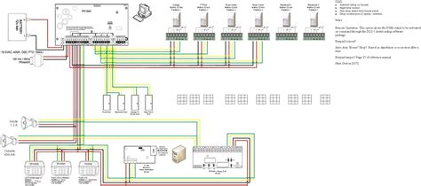 Banvie Car Alarm Wiring Diagram