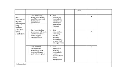 CONTOH LAPORAN PARTISIPAN OBSERVASI.docx