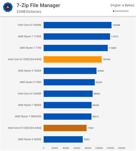 Intel Core i5-13500 Review | TechSpot