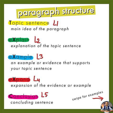 How to write structured paragraphs: the secret to TXXXC paragraph structure. | by Mr Henriquez ...