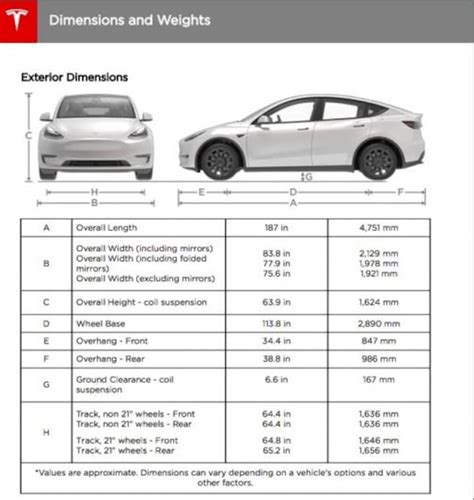 Tesla starts delivery Model Y and announces more - Techzle