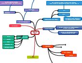 Audit Evidence | Editable Mind Map Template on Creately