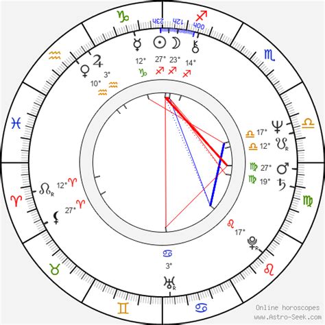 Birth chart of Nancy Kyes - Astrology horoscope