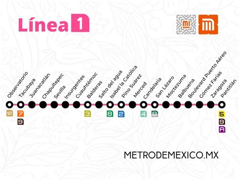 Estaciones Metro Línea 1 Rosa - Metro de México