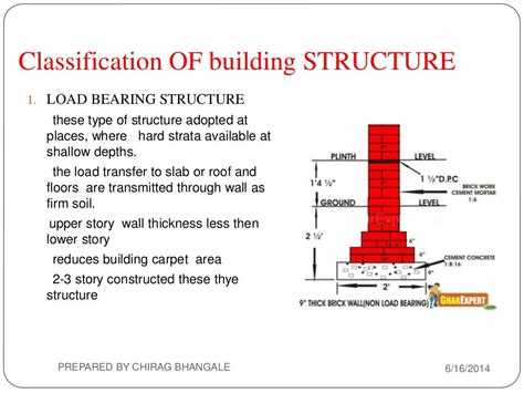 Unit 3.building construction