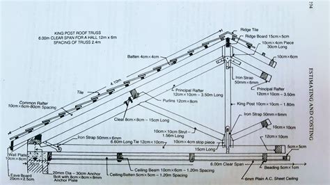 King post roof truss | Civil Engineering Estimate - YouTube