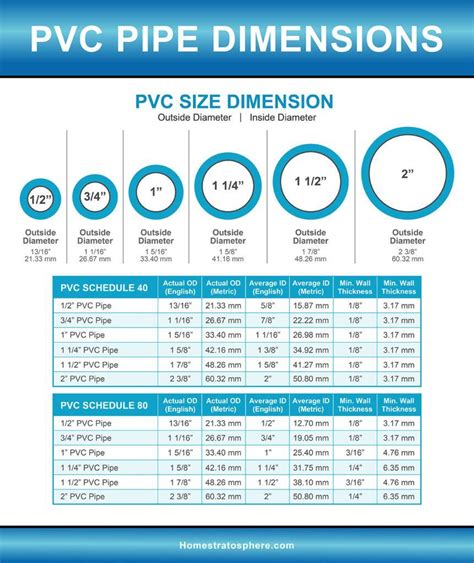 Electrical Conduit Fittings Chart