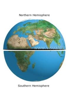 Interesting Facts about Northern & Southern Hemispheres | Kashif Ali says…