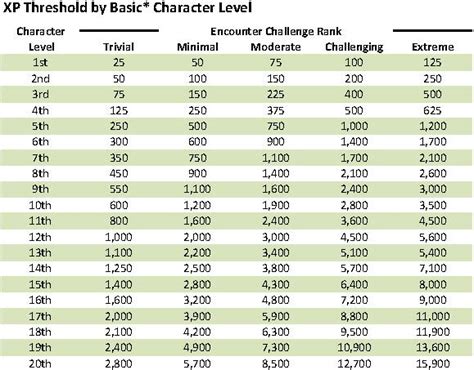 Dnd 5e Encounter Calculator ~ Dnd Encounter Filterable Archetype ...