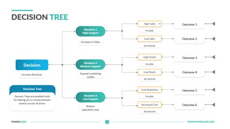 Decision Tree Powerpoint Template Decision Tree Flow Chart Template | Images and Photos finder