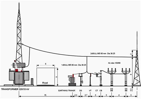 Substation AC Auxiliary Supply For Inessential Loads | EEP