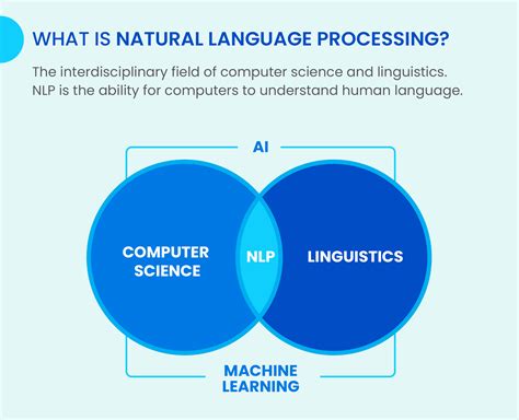 Nlp Vs. Nlu: Understand A Language From Scratch